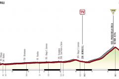 2^ Tappa: Bagno a Ripoli- Marradi 102, 1 km