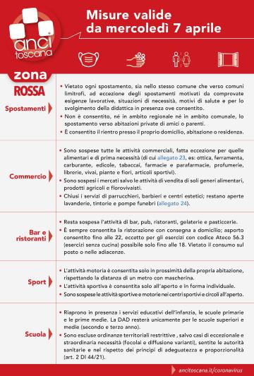 Dal 7 aprile 2021, Toscana in zona rossa Dal 7 aprile 2021, Toscana in zona rossa