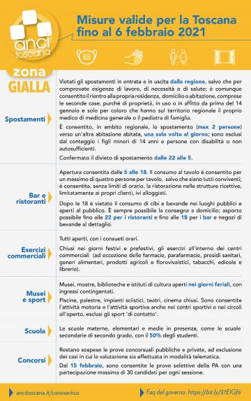 Toscana Zona Gialla. 31 gennaio 6 febbraio 2021 Toscana Zona Gialla. 31 gennaio 6 febbraio 2021