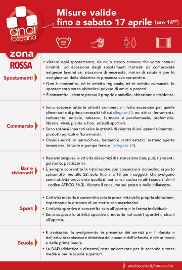 Toscana in zona rossa , misure valide fino al 17 aprile