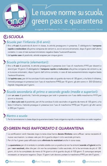 green pass e quarantene dl 4 febbraio green pass e quarantene dl 4 febbraio