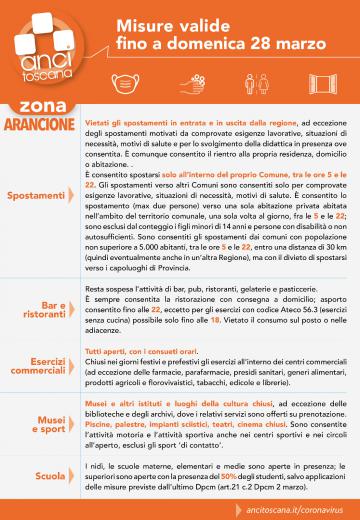 Toscana in Zona Arancione dal 22 al 28 marzo 2021