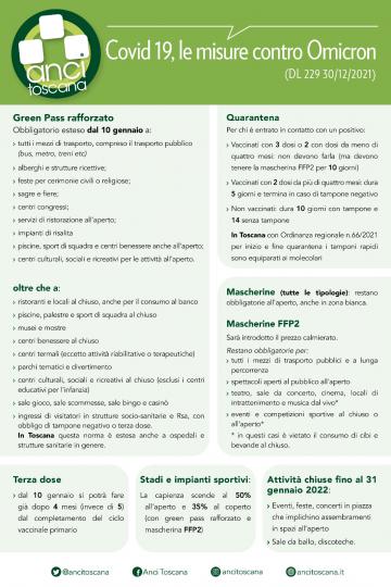 Decreto Legge 30 dicembre 2021, n. 229 Decreto Legge 30 dicembre 2021, n. 229