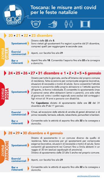 Decreto Legge 172/2020 (Festività natalizie) Decreto Legge 172/2020 (Festività natalizie)