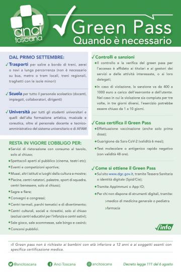 Dal 1 settembre 2021 il Green pass serve anche per scuole e trasporti Dal 1 settembre 2021 il Green pass serve anche per scuole e trasporti
