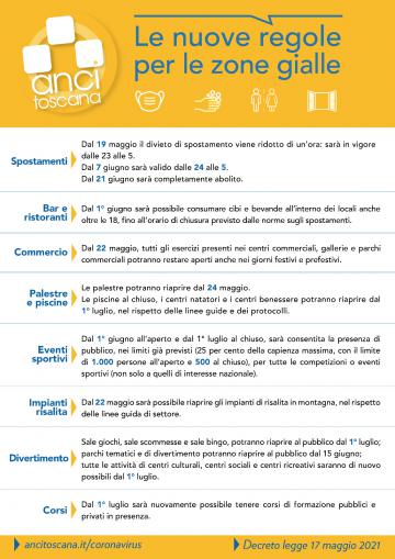 Decreto legge 18 maggio 2021, N. 65 . Le nuove regole