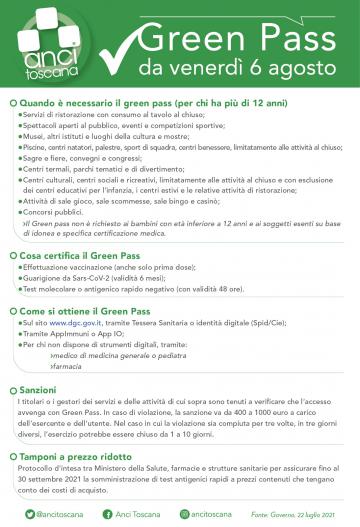 Green Pass Green Pass