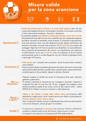 Misure valide per la zona arancione