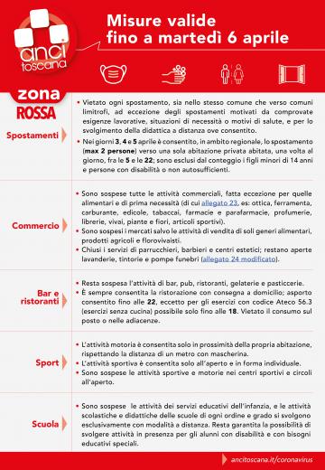 Toscana in Zona rossa: Schede misure valide da lunedì 29 a martedì 6 aprile 2021 