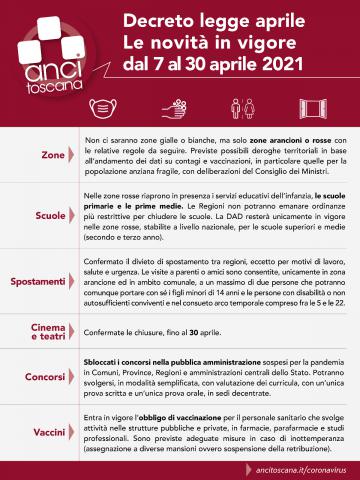 Toscana 7 - 30 aprile 2021 Toscana 7 - 30 aprile 2021