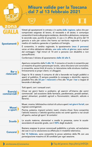 Toscana in Zona Gialla. 7-13 febbraio 2021