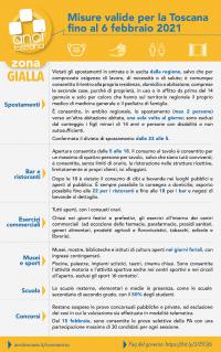 Toscana Zona Gialla. 31 gennaio 6 febbraio 2021 