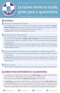 green pass e quarantene dl 4 febbraio 