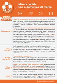 Toscana in Zona Arancione dal 22 al 28 marzo 2021