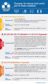  Decreto Legge 172/2020 (Festività natalizie)