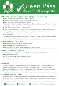 Green Pass