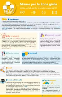 Misure per la Zona gialla. Valide dal 26 aprile, Decreto Legge 52/21