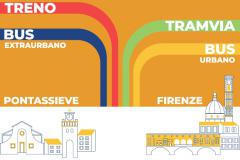 TPL Pontassieve a Firenze