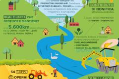 Consorzio di Bonifica 3 Medio Valdarno Consorzio di Bonifica 3 Medio Valdarno