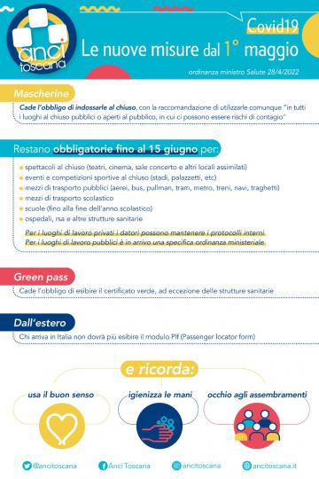Covid-19.La nuove misure dal 1° maggio Covid-19.La nuove misure dal 1° maggio