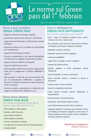 green pass 1 febbraio green pass 1 febbraio