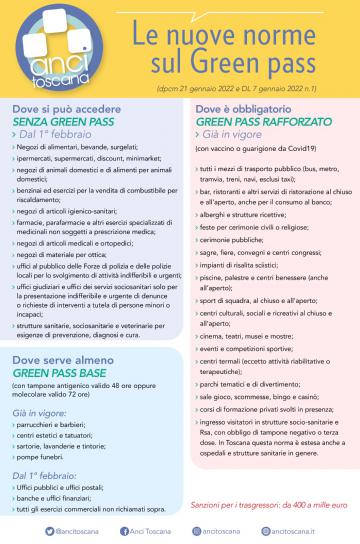 Le nuove norme sul Green pass. DPCM 21 gennaio 2022 e DL 7 gennaio 2022 N. 1 Le nuove norme sul Green pass. DPCM 21 gennaio 2022 e DL 7 gennaio 2022 N. 1