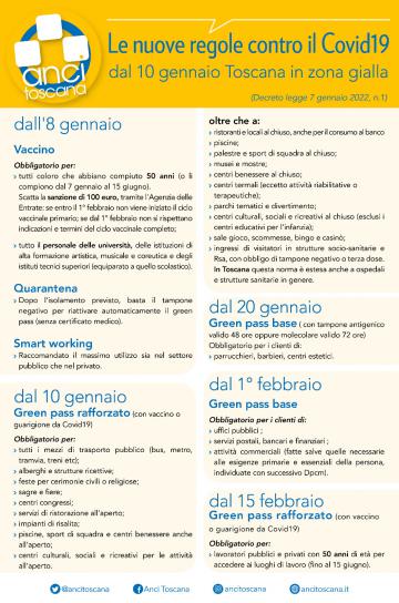 La Toscana è in zona gialla da oggi lunedì 10 gennaio 2022 La Toscana è in zona gialla da oggi lunedì 10 gennaio 2022