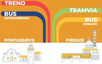 pontassieve firenze tpl