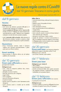 La Toscana è in zona gialla da oggi lunedì 10 gennaio 2022